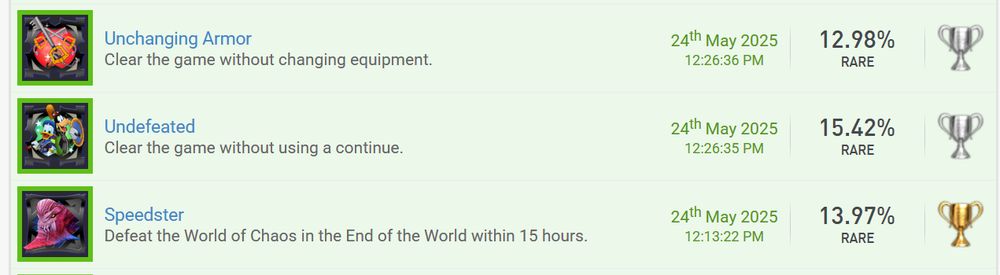 Three trophies for Kingdom Hearts Final Mix on PS4: "Unchanging Armor - clear the game without changing equipment", "Undefeated - clear the game without using a continue", "Speedster - Defeat the World of Chaos within 15 hours." Each one was achieved today (24 May 2025 at 12:13pm). 