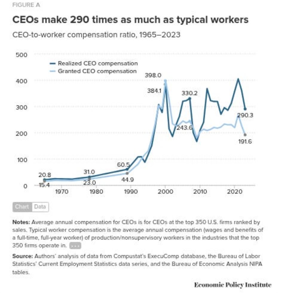 ceo pay graph