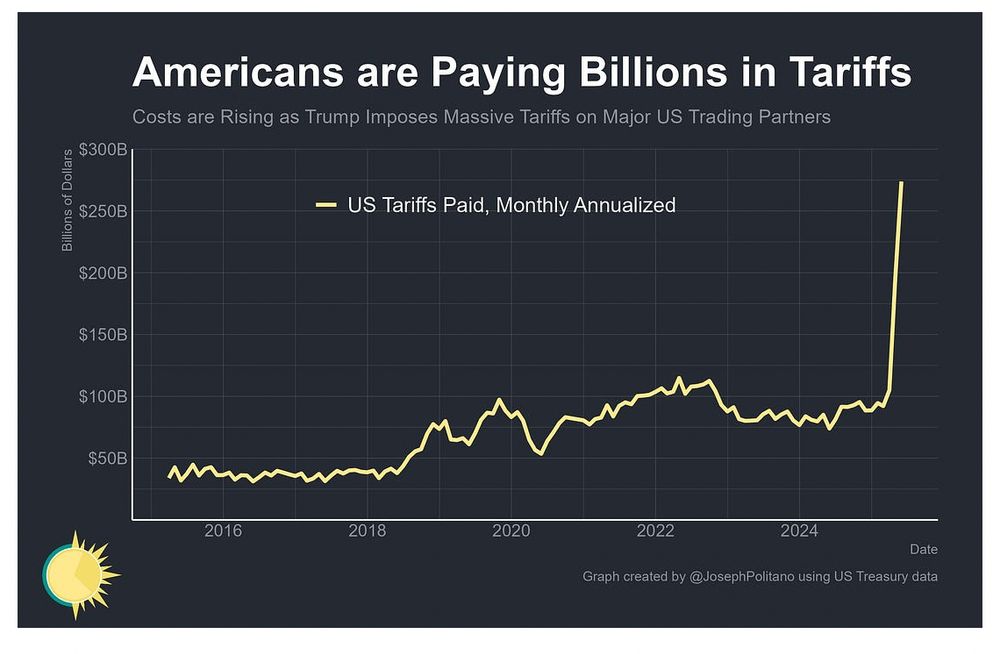tariffs over time graph