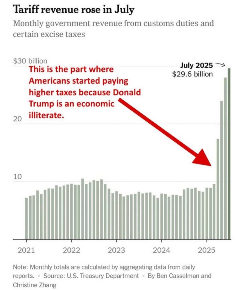 graph of tariffs collected over time