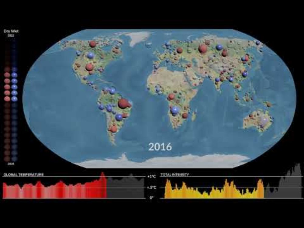 Water Cycle Extremes