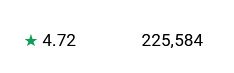 225,584 users, 4.72/5 average review score