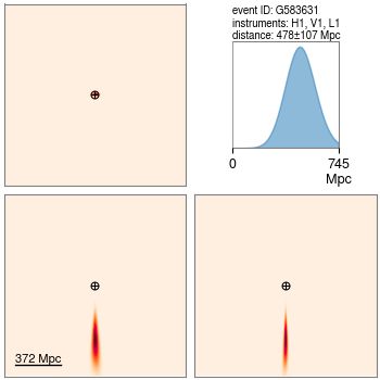 S250725j initial three-dimensional volume localization. Distance around 480 Mpc.