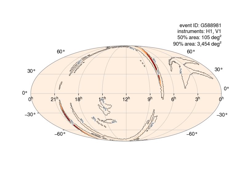 Initial sky localization. 90% area 3,500 sq deg.