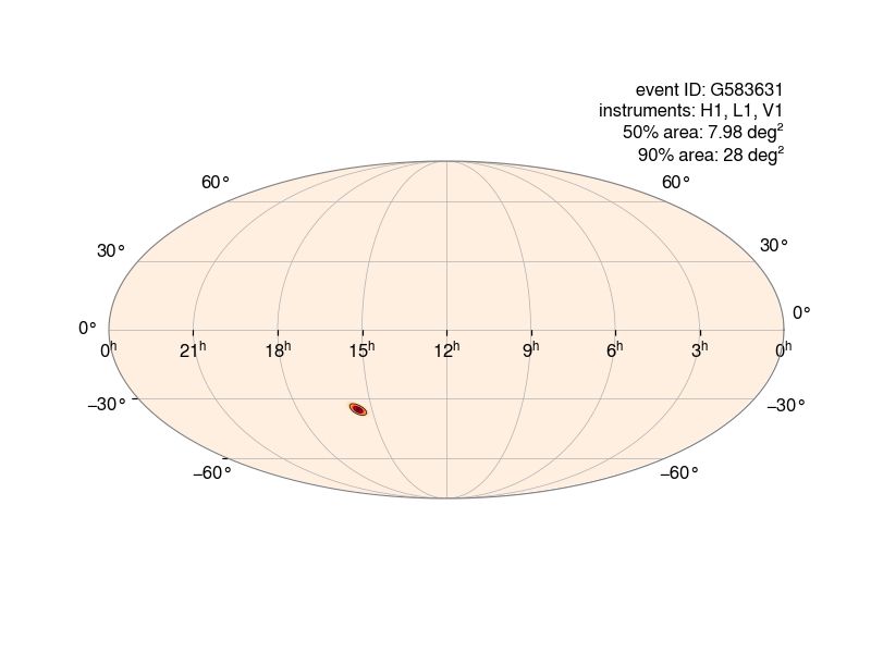 S250725j initial sky localization. 90% area 28 sq deg.