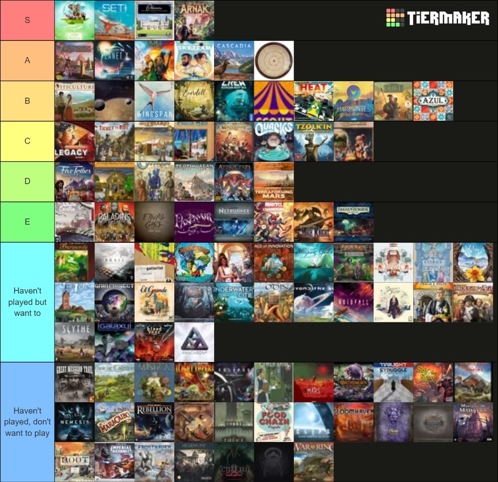 Tier list of the BGG top 100 as of August 2025 