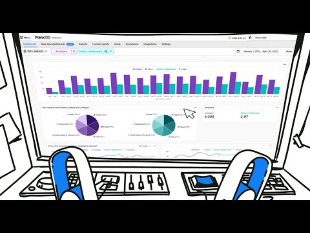 Piwik PRO Analytics Suite - platform features overview