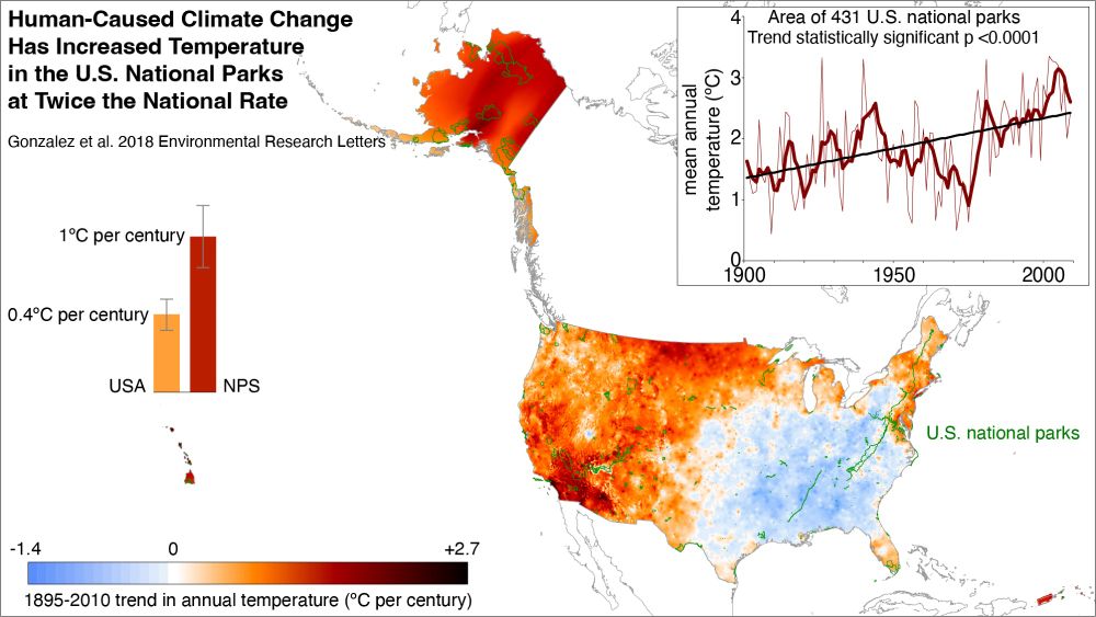 Temperature changes across the United States, Gonzalez et al. 2018 Environmental Research Letters