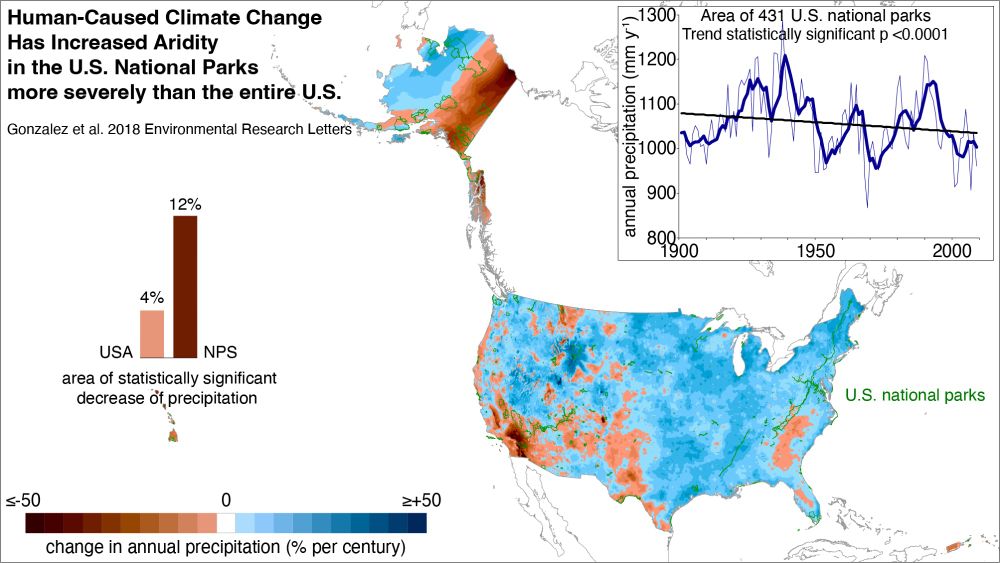 Precipitation changes across the United States, Gonzalez et al. 2018 Environmental Research Letters