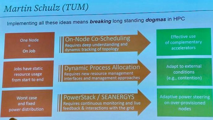 Dynamic Use of Resources for Affordable Exascale and Beyond – BoF at ISC25:

Martin Schulz (TUM)

Implementing all these ideas means breaking long standing dogmas in HPC

One Node = On Job
—> On-Node Co-Scheduling
—> Requires deep understanding and dynamic tracking of topology
==> Effective use of complementary accelerators.

Jobs have static resource usage from start to end
—> Dynamic Process Allocation
—> Requires new resource management interfaces and management approaches
==> Adapt to external conditions
(e.g., contention)

Worst case and fixed power distribution
—> PowerStack / SEANERGYS
—> Requires continuous monitoring and live feedback & interactions with the grid
==> Adaptive power steering on over-provisioned nodes