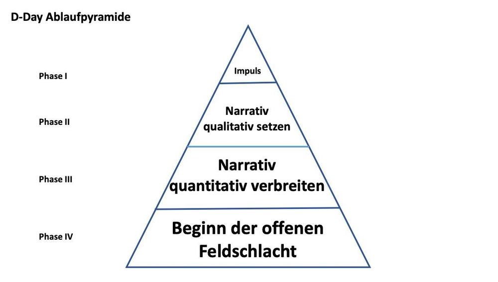 die "D-Day" Planung der FDP zum Regierungsaus