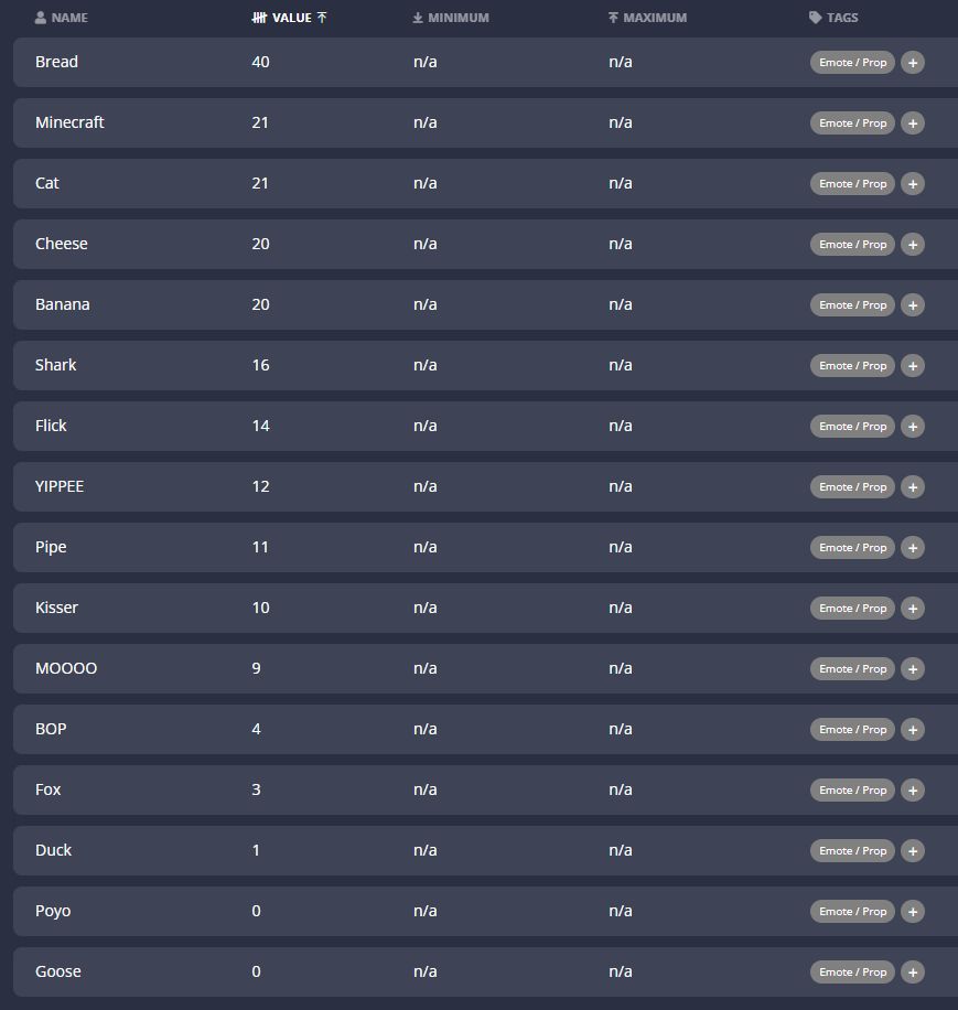 A list of 7TV emotes used on Bunby's stream