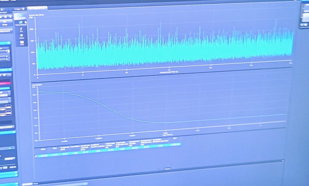 Fluorescence correlation spectroscopy curve and intensity trace. Preview on Zeiss 880. 