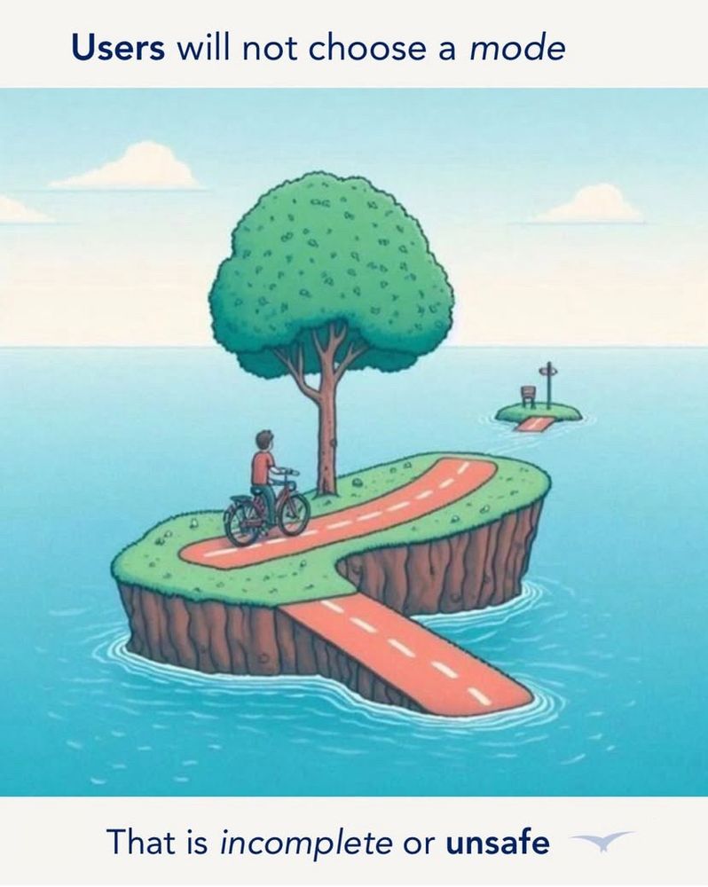 Island with disconnected bike paths. Looks like Mario world in a ways. Text says that “users will not choose a mode that is incomplete or unsafe”