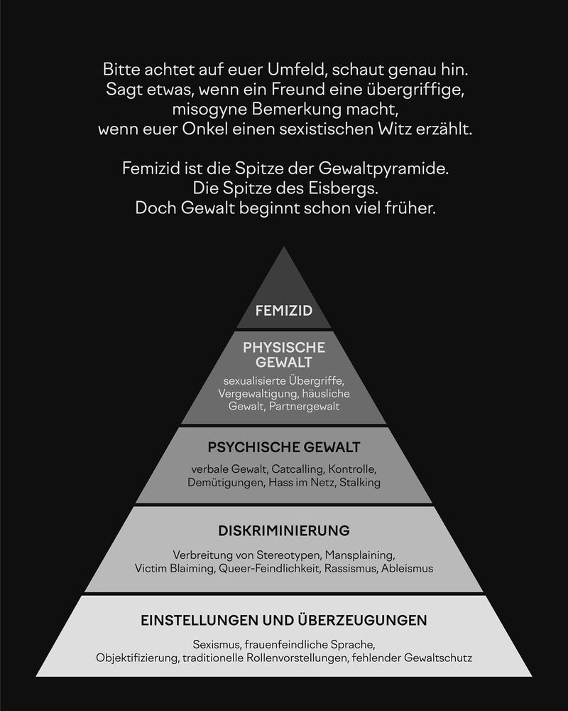 Das Bild zeigt eine Pyramide, die Gewalt gegen Frauen darstellt. An der Spitze steht Femizid, die Tötung von Frauen aufgrund ihres Geschlechts. Darunter folgen physische Gewalt, psychische Gewalt, Diskriminierung sowie Einstellungen und Überzeugungen, die als Basis für die Gewalt dienen. Oben steht ein Text, der dazu auffordert, aufmerksam zu sein und einzuschreiten, wenn man Zeuge von übergriffigen oder sexistischen Äußerungen wird. Es wird betont, dass Gewalt gegen Frauen nicht erst mit Femizid beginnt, sondern schon viel früher ihren Ursprung hat.