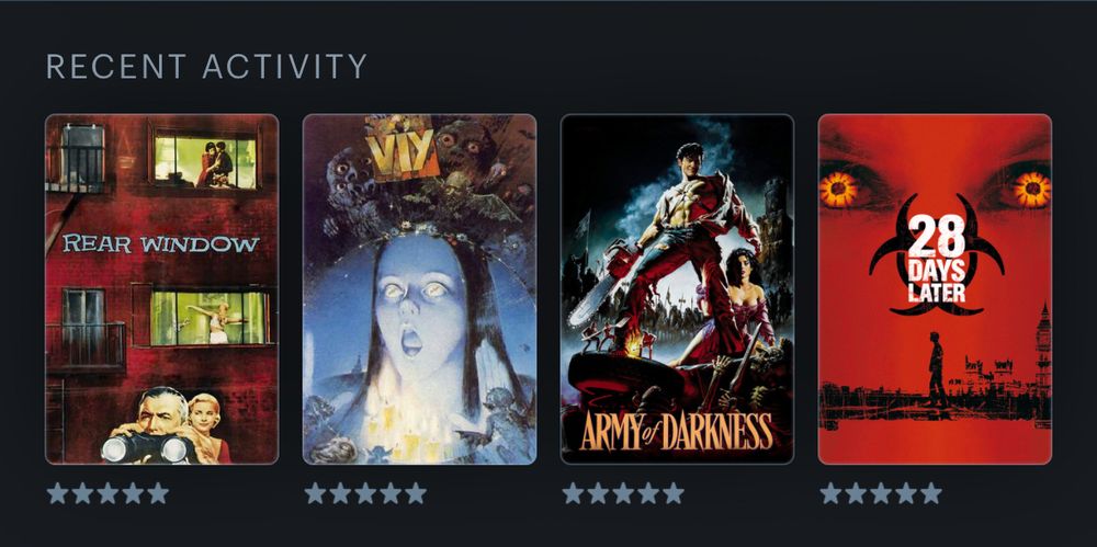 A screenshot of my most recent logs in letterboxd, all given five stars and they are “rear window”, “viy”, “army of darkness” and “28 days later” 