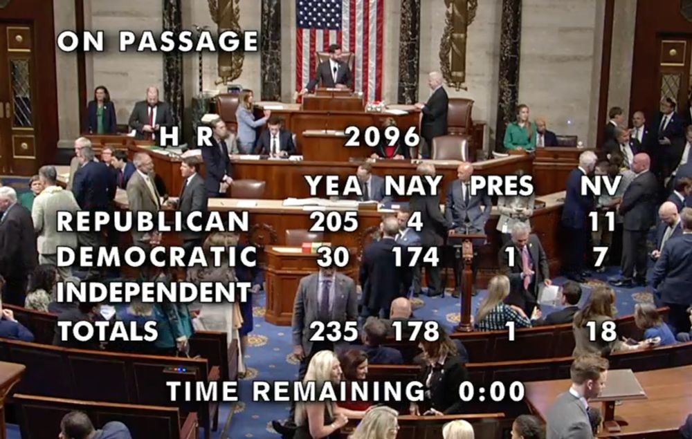 Voting results for HR 2096
Republican 205 yea, 4 Nay, 11 NV
Democratic 30 yea, 174 nay, 1 pres, 7 NV
Independent

Totals 235 yea, 178 nay, 1 pres, 18 NV