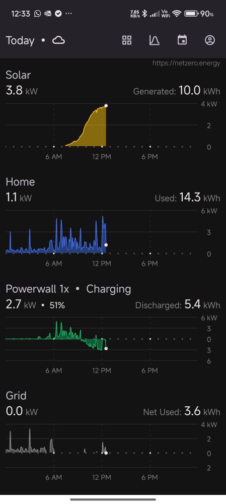 Screenshot of an app with graphs