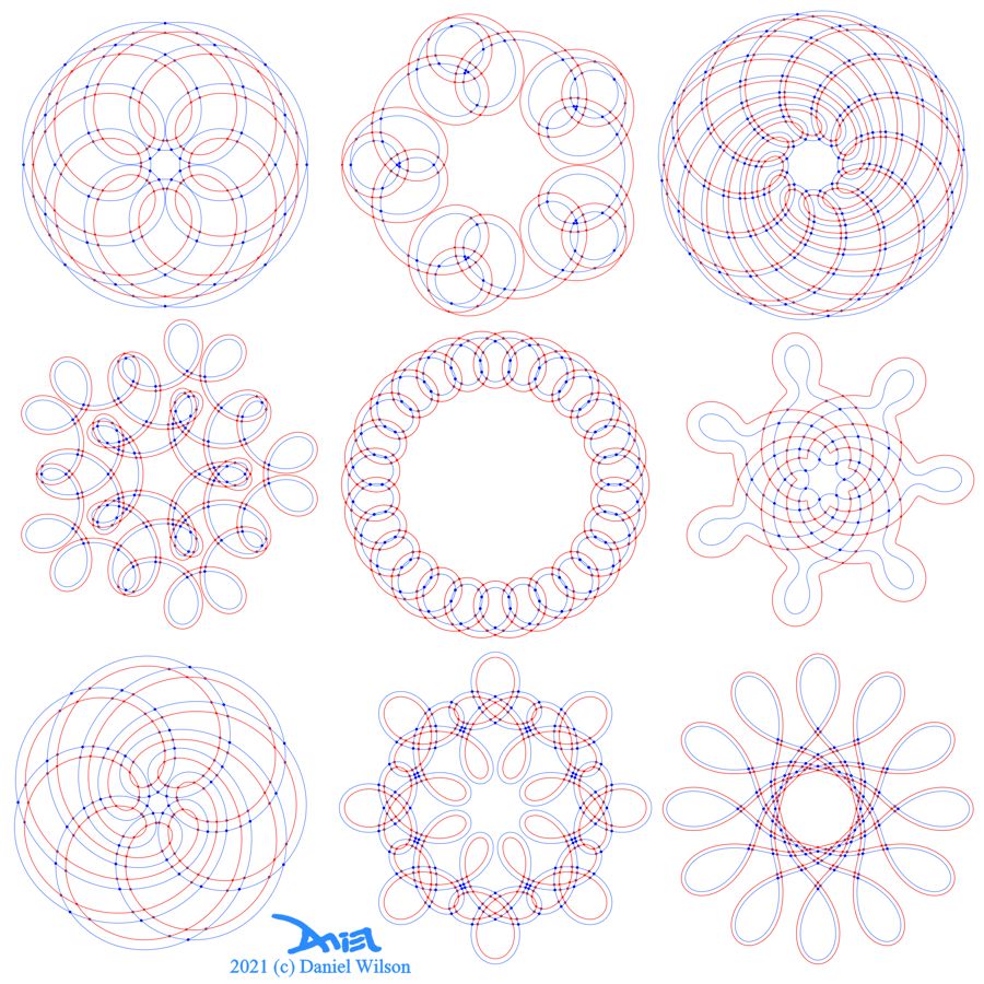 Roulette curve ribbon plots with intersections.