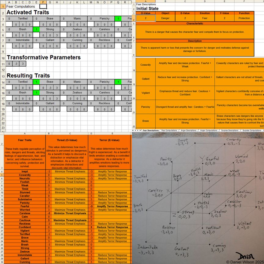 A photo and spreadsheets for a model of personality traits.