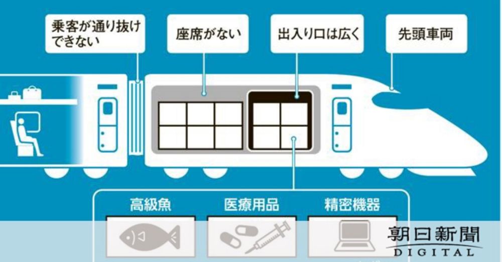 「貨物新幹線」を開発へ　開業以来初　揺らさず早く……JR東日本：朝日新聞デジタル