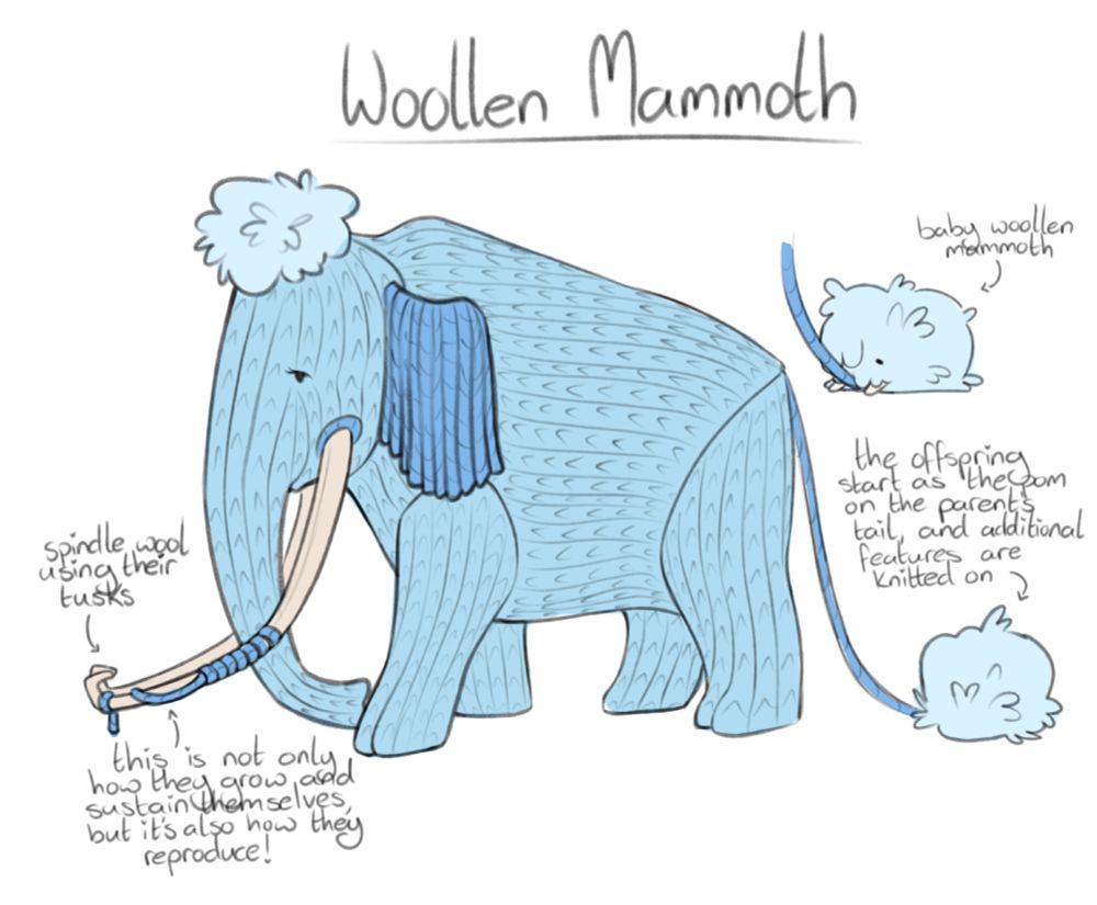 An illustration of a blue, mammoth-like creature, formed like a knitted plush. The text reads: "Woollen Mammoth. Spindle wool using their tusks. This is not only  how they grow and sustain themselves, but it's also how they reproduce! The offspring start as the pom of the parent's tail, and additional features are knitted on." - A blue pom-pom in the top right with two small tusks and a peeking eye. The text next to it reads: "Baby woollen mammoth"