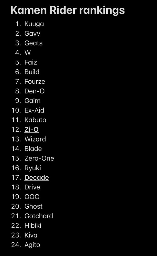 Kamen Rider rankings
1. Kuuga
2. Gavv
3. Geats
4. W
5. Faiz
6. Build
7. Fourze
8. Den-O
9. Gaim
10. Ex-Aid
11. Kabuto
12. Zi-O
13. Wizard
14. Blade
15. Zero-One
16. Ryuki
17. Decade
18. Drive
19. OOO
20. Ghost
21. Gotchard
22. Hibiki
23. Kiva
24. Agito