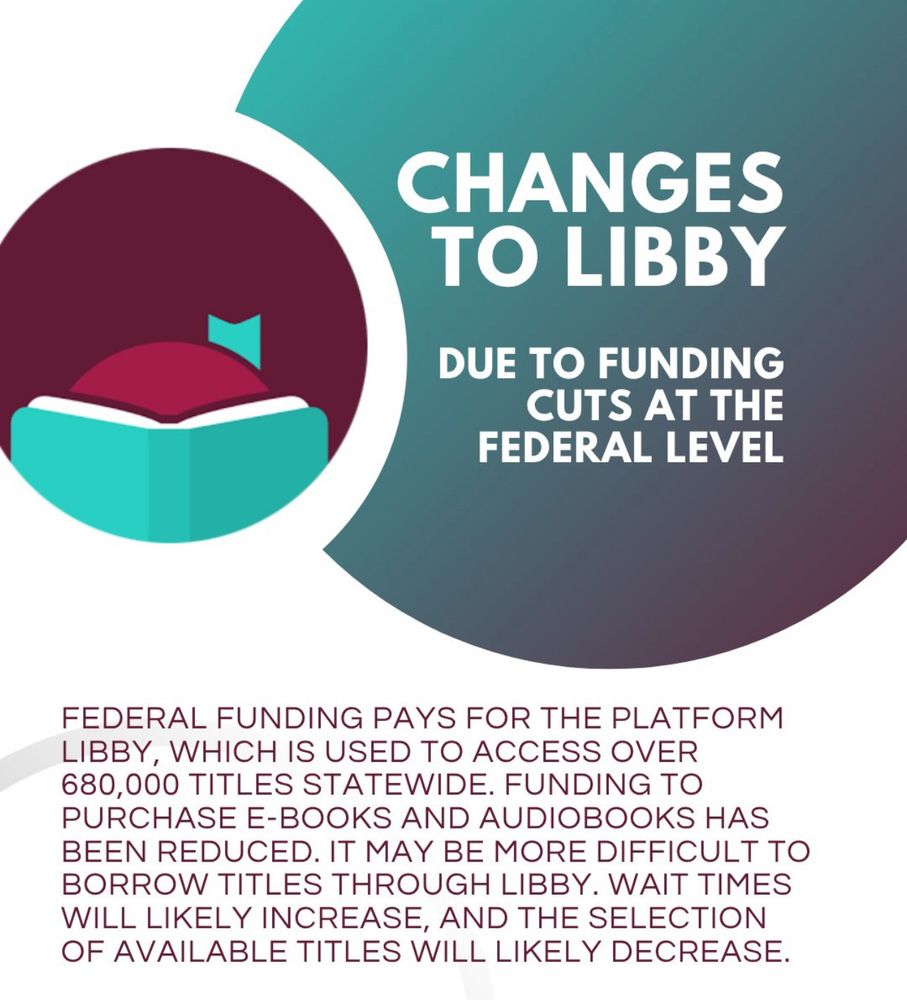 An infographic regarding the ebook lending service Libby. CHANGES TO LIBBY
DUE TO FUNDING
CUTS AT THE FEDERAL LEVEL
FEDERAL FUNDING PAYS FOR THE PLATFORM LIBBY, WHICH IS USED TO ACCESS OVER 680,000 TITLES STATEWIDE. FUNDING TO PURCHASE E-BOOKS AND AUDIOBOOKS HAS BEEN REDUCED. IT MAY BE MORE DIFFICULT TO BORROW TITLES THROUGH LIBBY. WAIT TIMES WILL LIKELY INCREASE, AND THE SELECTION OF AVAILABLE TITLES WILL LIKELY DECREASE.