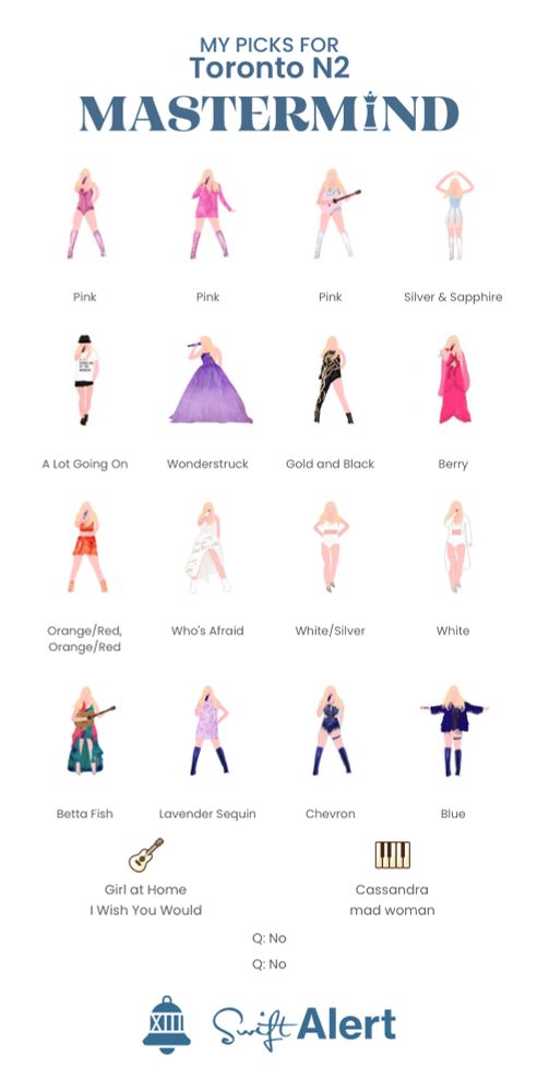 A screenshot of my submissions for Toronto Night 2 of the Eras Tour, provided from the Swift Alert app