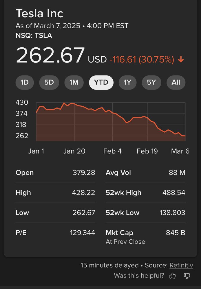 Screenshot showing Tesla stock price tanking - YTD