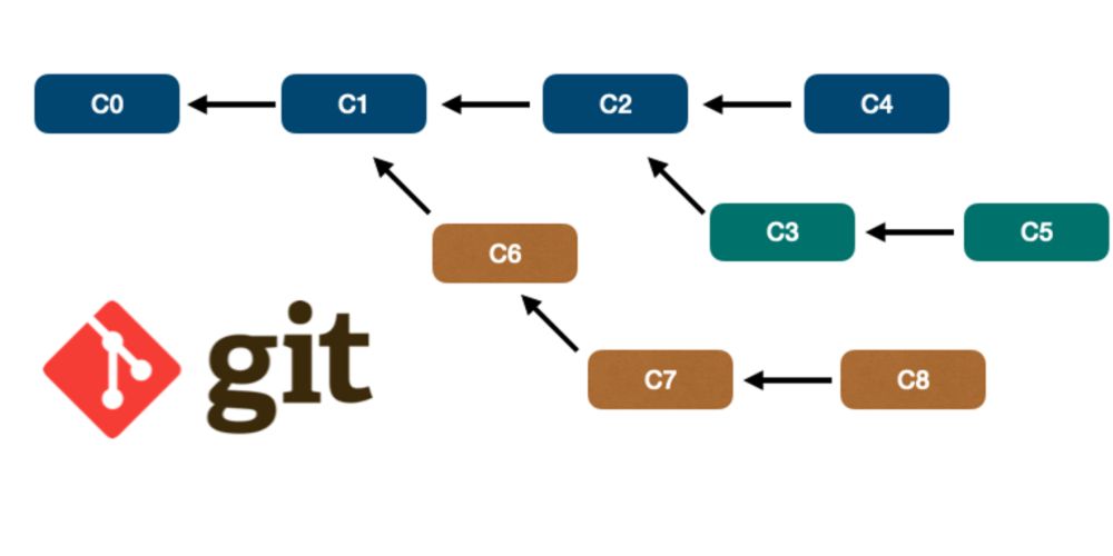 [pt-BR] Fundamentos do Git, um guia completo