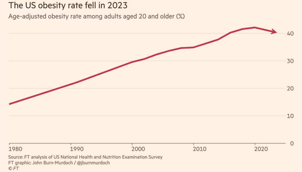 The fuss over the slight downtick in obesity prevalence - Food Politics by Marion Nestle