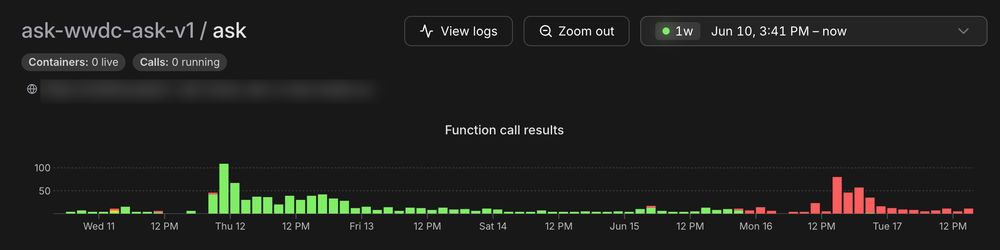 Chart showing API queries to Ask WWDC ask endpoint, with the last 5th red with errors.