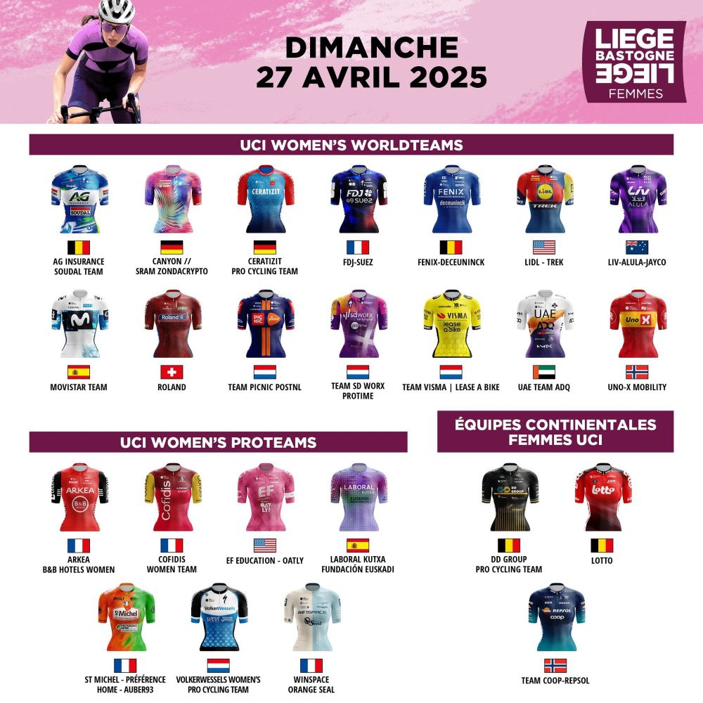 Les équipes participantes à Liège Bastogne Liège 2025