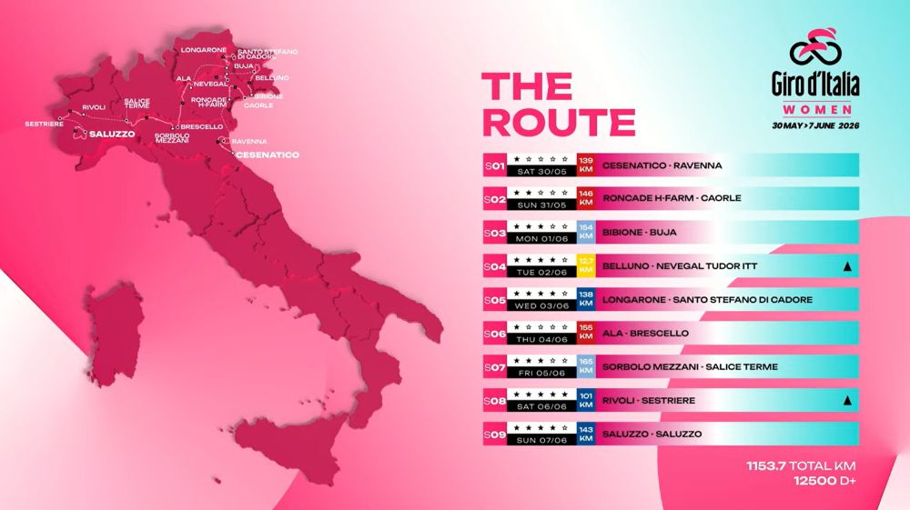 Parcours du Giro 2026