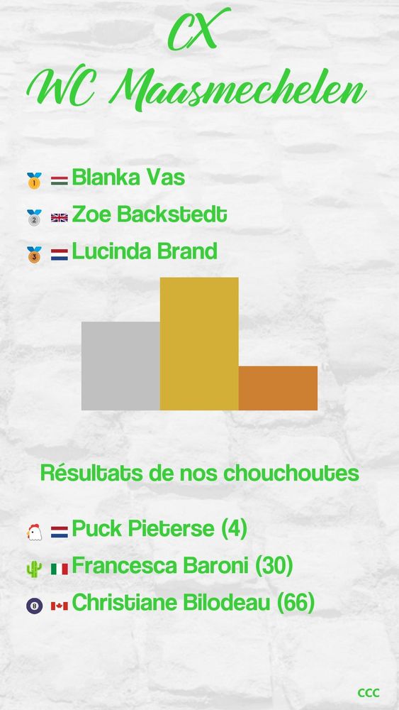Résultats du CX de Maasmechelen