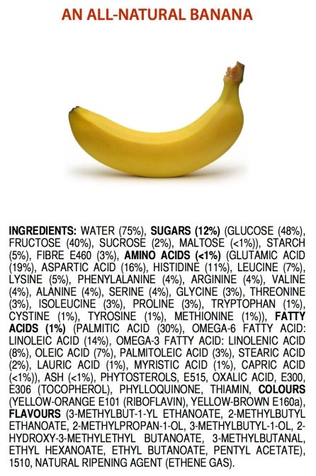 Chemical composition of a banana