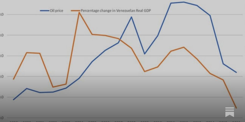 How Socialism destroyed Venezuela.