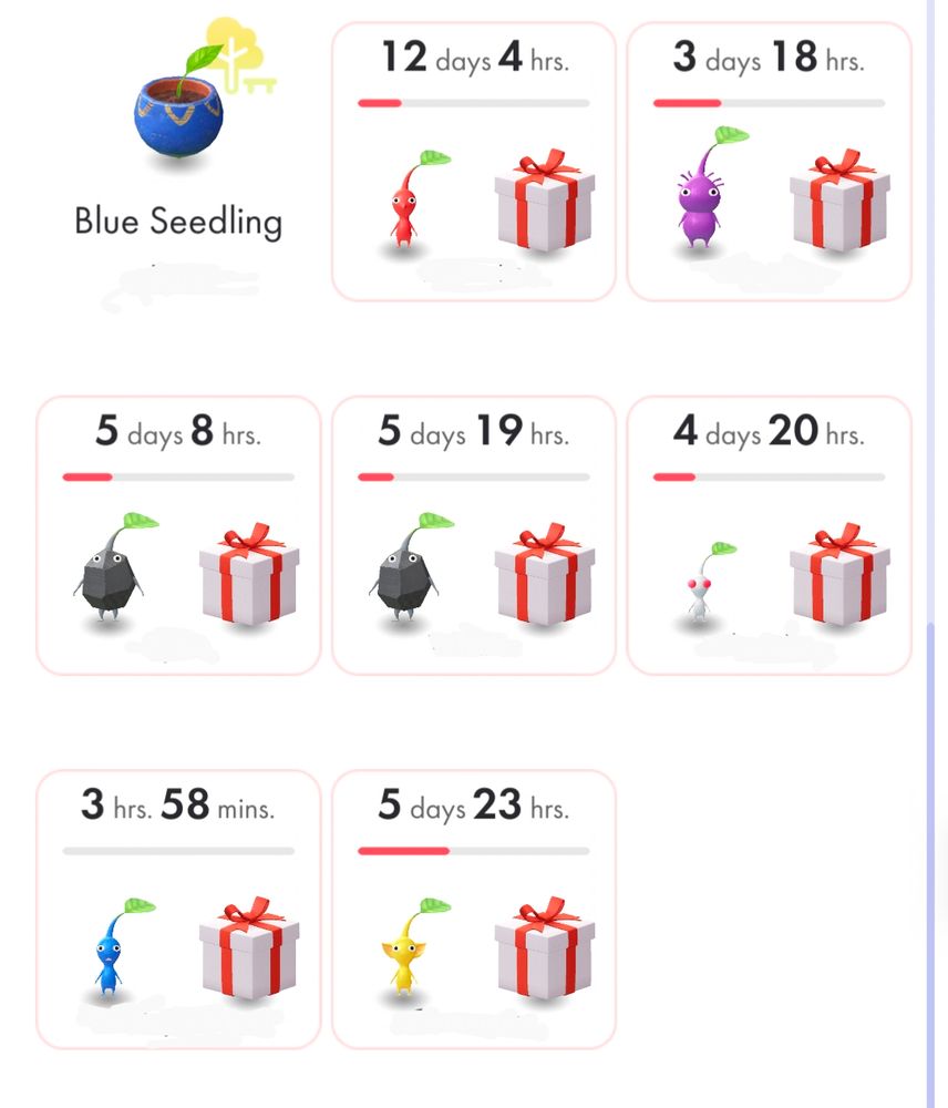 A screenshot from the game Pikmin Bloom. The photo shows 7 different Pikmin who are traveling to get their decor. Some of the return times are as short as 4 hours while some are as long as 12 days. 