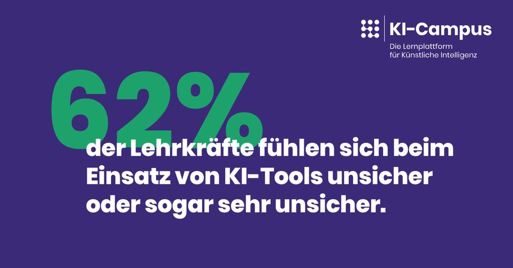 Lila Hintergrund mit weißem Text: "62 % der Lehrkräfte fühlen sich beim Einsatz von KI-Tools unsicher oder sogar sehr unsicher." Oben rechts das Logo vom KI-Campus mit dem Slogan "Die Lernplattform für Künstliche Intelligenz".