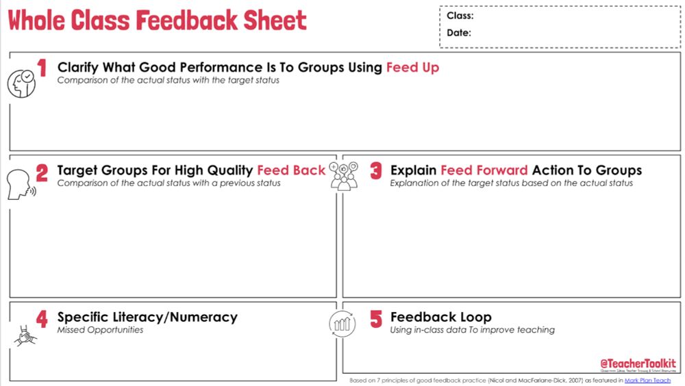 Whole Class Feedback: Making the juice worth the squeeze