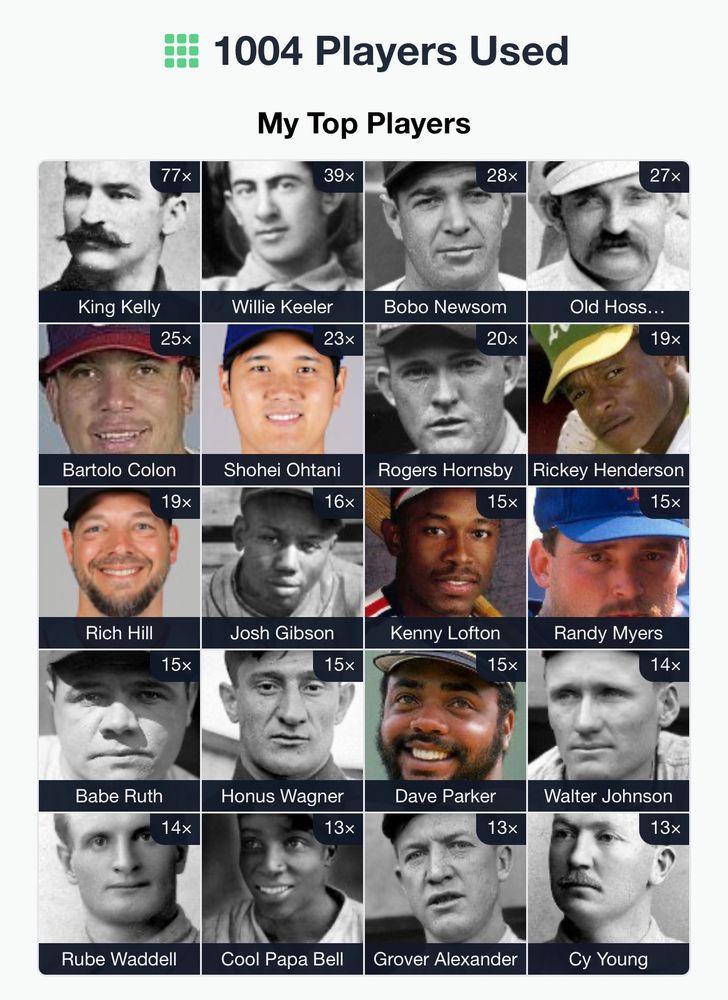 My top players used for Immaculate Grid. 