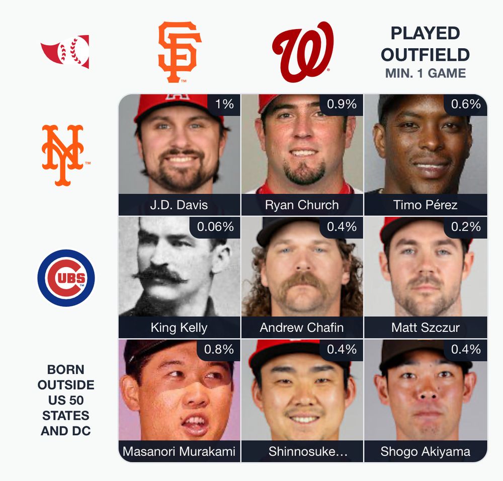 My results for Immaculate Grid #848 
