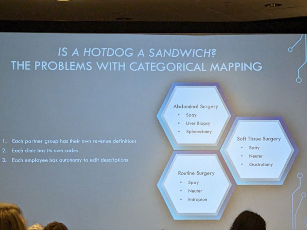 Photo of slide from taxonomy presentation including "Is a Hot Dog a Sandwich?"