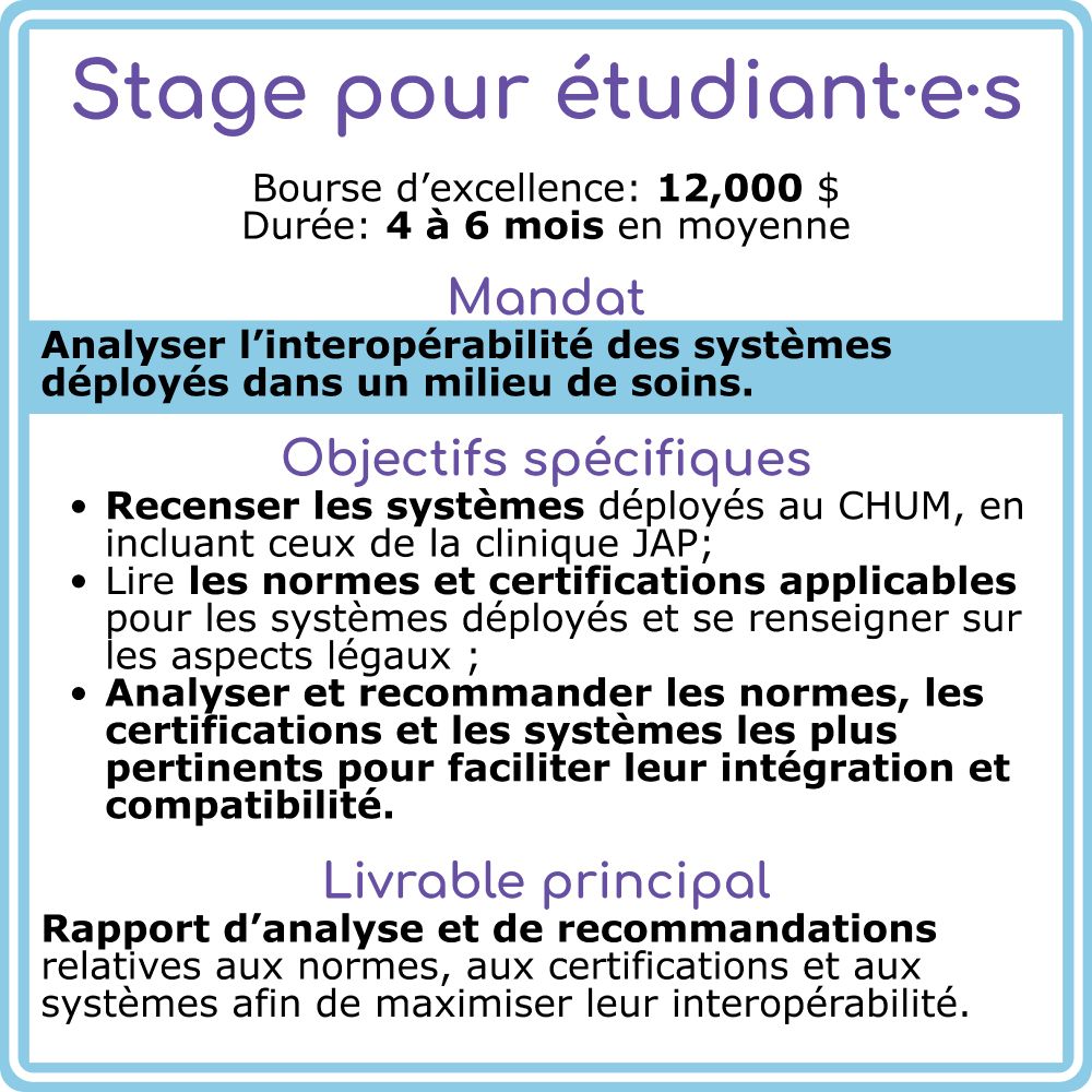 Stage pour étudiant·e·s
Bourse d’excellence: 12,000 $
Durée: 4 à 6 mois en moyenne

Mandat:
Analyser l’interopérabilité des systèmes déployés dans un milieu de soins. 

Objectifs spécifiques:
- Recenser les systèmes déployés au CHUM, en incluant ceux de la clinique JAP;
- Lire les normes et certifications applicables pour les systèmes déployés et se renseigner sur les aspects légaux ;
- Analyser et recommander les normes, les certifications et les systèmes les plus pertinents pour faciliter leur intégration et compatibilité.

Livrable principal:
Rapport d’analyse et de recommandations relatives aux normes, aux certifications et aux systèmes afin de maximiser leur interopérabilité.