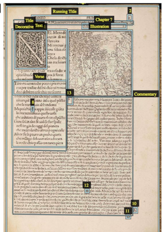 Picture of a page from Dante's Divine Comedy with the different parts of of the page marked up.