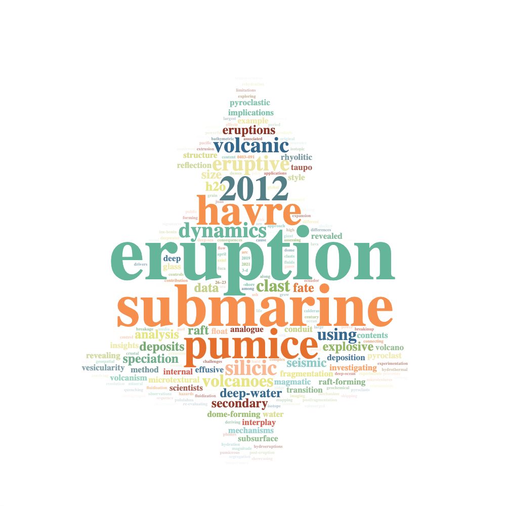 Cloud of words in various colors and sizes on a white background, arranged in the shape of a circle. Some of the largest words include  eruption submarine havre pumice 2012 dynamics eruptive silicic volcanic clast using volcanoes analysis data deep-water deposits eruptions explosive fate h2o raft secondary seismic size speciation analogue conduit contents deep deposition