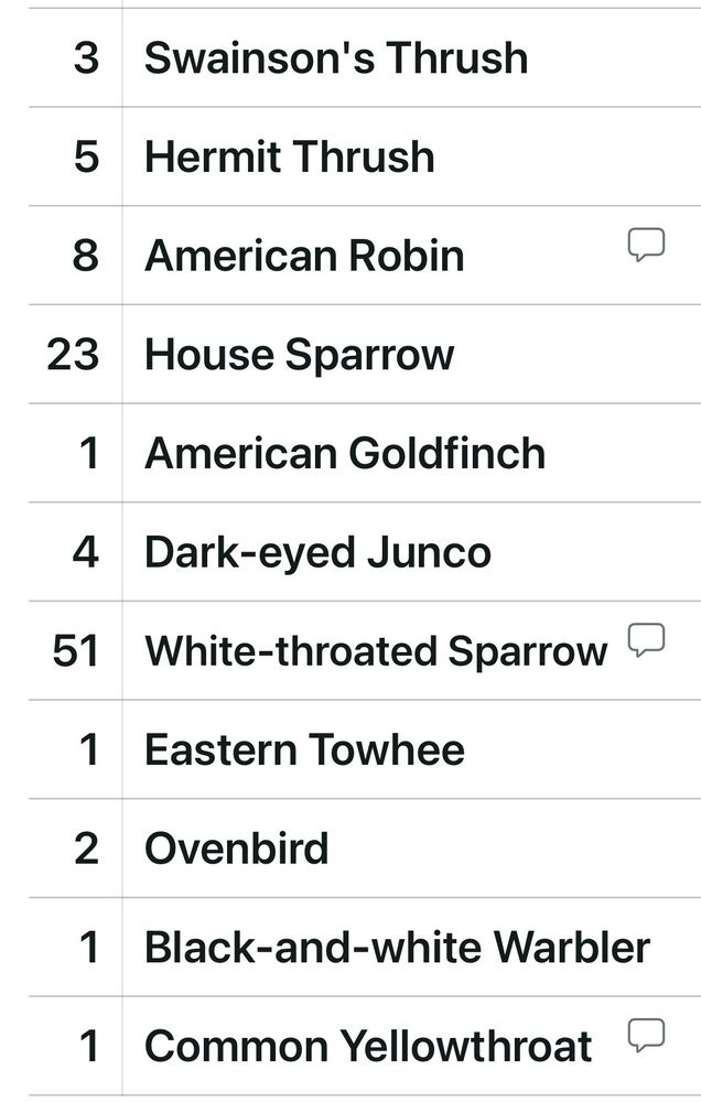 bird checklist with 11 of 20 species.