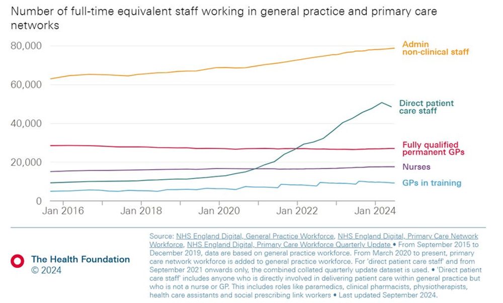 Why it's so hard to get a GP appointment