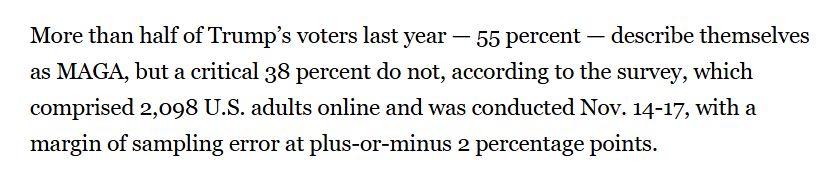 "More than half of Trump’s voters last year — 55 percent — describe themselves as MAGA, but a critical 38 percent do not, according to the survey, which comprised 2,098 U.S. adults online and was conducted Nov. 14-17, with a margin of sampling error at plus-or-minus 2 percentage points."